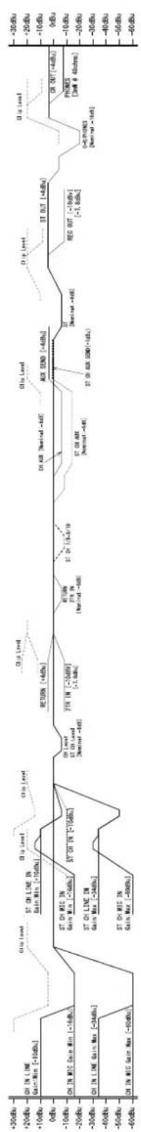YAMAHA MW10 - Block Diagram and Level Diagram - 3