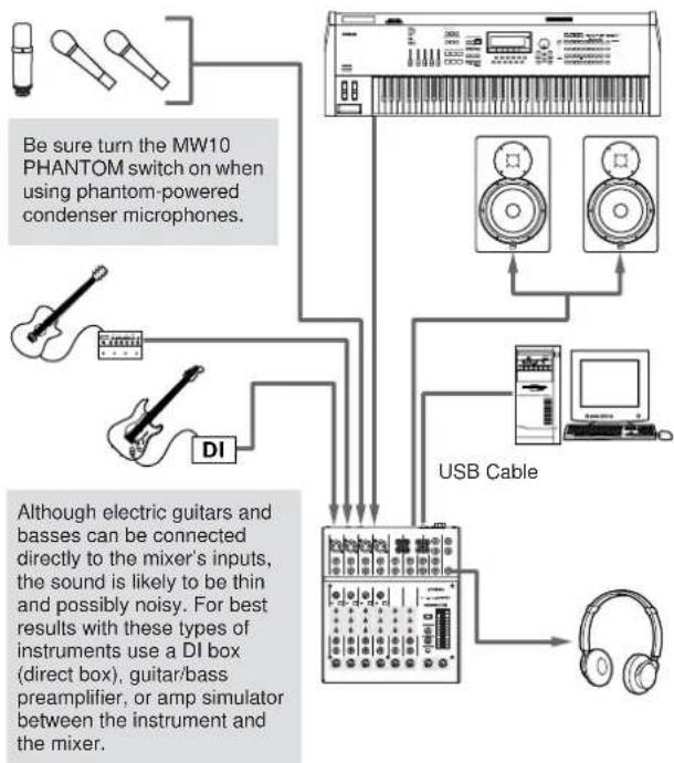 YAMAHA MW10 - Connecting Microphones and/or Instruments. - 1