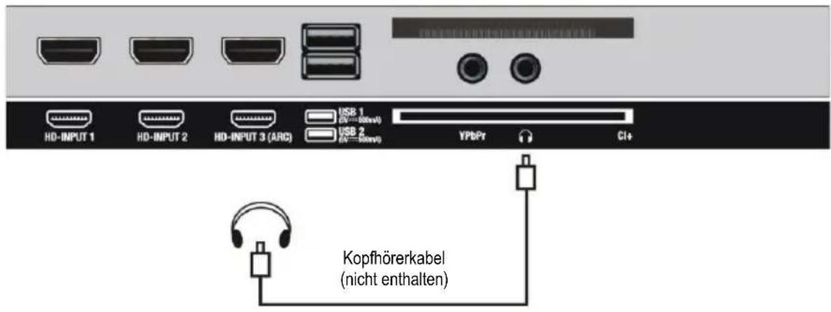 HD-INPUT 1 HD-INPUT 2 HD-INPUT 3 (ARC) USB 1 (0V~50ms) USB 2 (0V~50ms) YPbPr CI+ Kopfhörerkabel (nicht enthalten)