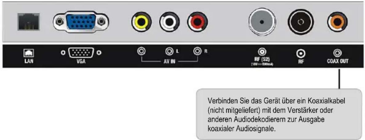 LAN VGA AV IN L R RF (S2) (10V=50mA) RF COAX OUT Verbinden Sie das Gerät über ein Koaxialkabel (nicht mitgeliefert) mit dem Verstärker oder anderen Audiodekodierern zur Ausgabe koaxialer Audiosignale.