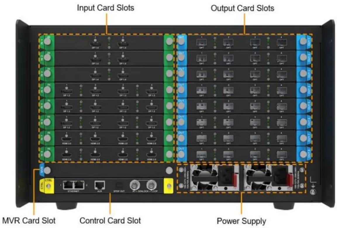 Input Card Slots Output Card Slots MVR Card Slot Control Card Slot Power Supply