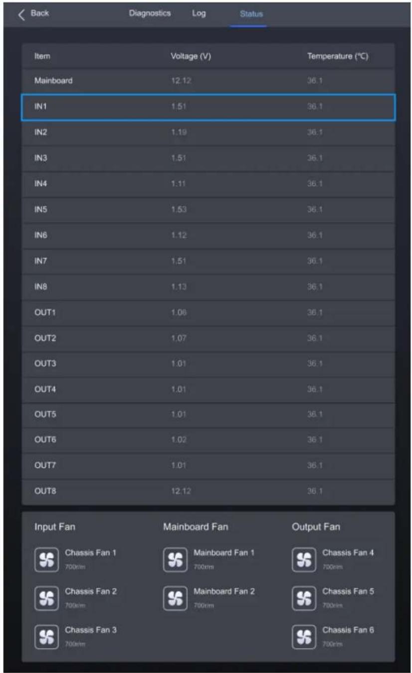 Back Diagnostics Log Status Item Voltage (V) Temperature (℃) Mainboard 12.12 36.1 IN1 1.51 36.1 IN2 1.19 36.1 IN3 1.51 36.1 IN4 1.11 36.1 IN5 1.53 36.1 IN6 1.12 36.1 IN7 1.51 36.1 IN8 1.13 36.1 OUT1 1.06 36.1 OUT2 1.07 36.1 OUT3 1.01 36.1 OUT4 1.01 36.1 OUT5 1.01 36.1 OUT6 1.02 36.1 OUT7 1.01 36.1 OUT8 12.12 36.1 Input Fan Mainboard Fan Output Fan Chassis Fan 1 700cm Mainboard Fan 1 700cm Chassis Fan 4 700cm Chassis Fan 2 700cm Mainboard Fan 2 700cm Chassis Fan 5 700cm Chassis Fan 3 700cm Chassis Fan 6