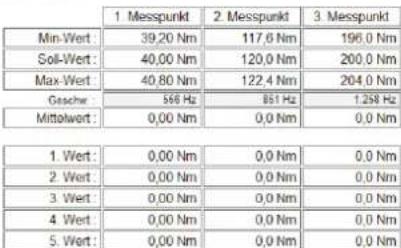 | Category | 1 Messpunkt | 2 Messpunkt | 3 Messpunkt | | ------------ | ------------- | ------------- | ------------- | | Min-Wert | 39,200 Nm | 117,6 Nm | 196,0 Nm | | Sol-Wert | 40,000 Nm | 120,0 Nm | 200,0 Nm | | Max-Wert | 40,800 Nm | 122,4 Nm | 204,0 Nm | | Geschw. | 566 Hz | 851 Hz | 1.258 Hz…