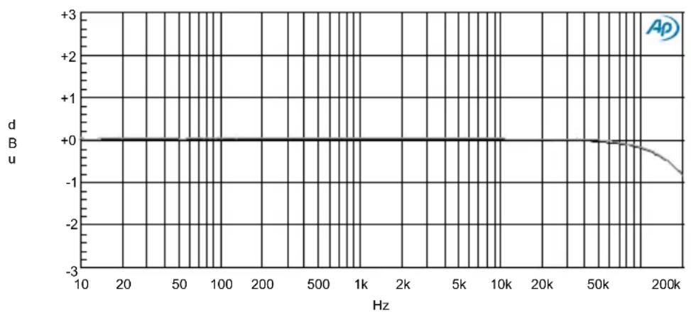 SPL Auditor - Volume - 3
