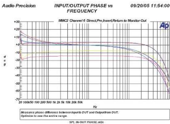 SPL MMC 2 - Metering Out-Buchse - 8