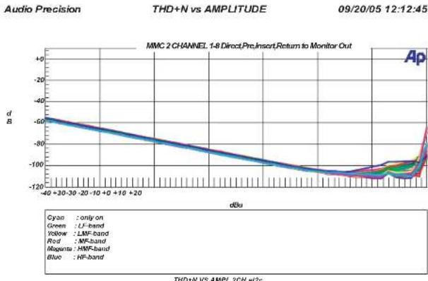 SPL MMC 2 - Speaker Management - 10