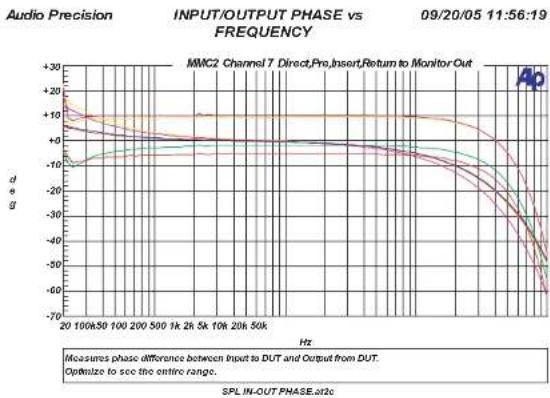 SPL MMC 2 - Metering Out-Buchse - 9