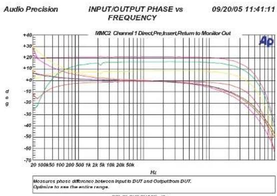 SPL MMC 2 - Metering Out-Buchse - 2