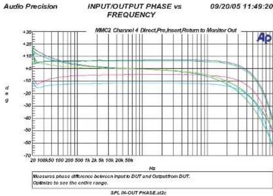 SPL MMC 2 - Metering Out-Buchse - 5