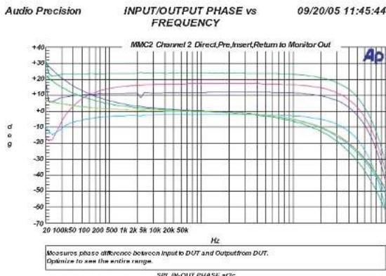 SPL MMC 2 - Metering Out-Buchse - 3