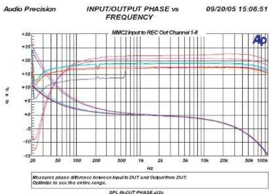 SPL MMC 2 - Speaker Management - 9