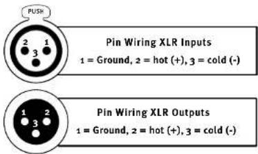 PINWIRING XLR Inputs 1 = Ground, 2 = hot (+), 3 = cold (-) PINWIRING XLR Outputs 1 = Ground, 2 = hot (+), 3 = cold (-)