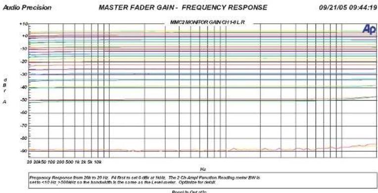 SPL MMC 2 - Messungen - 1