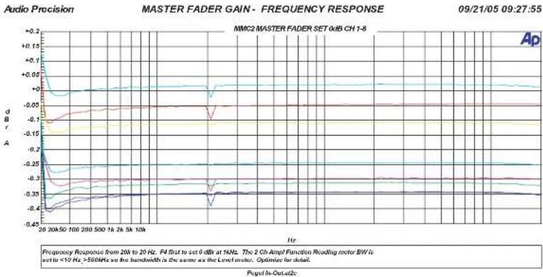 SPL MMC 2 - Messungen - 2