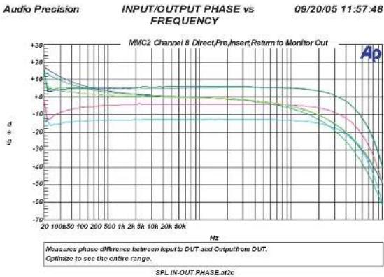 SPL MMC 2 - Speaker Management - 5