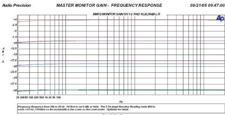 SPL MMC 2 - Messungen - 1