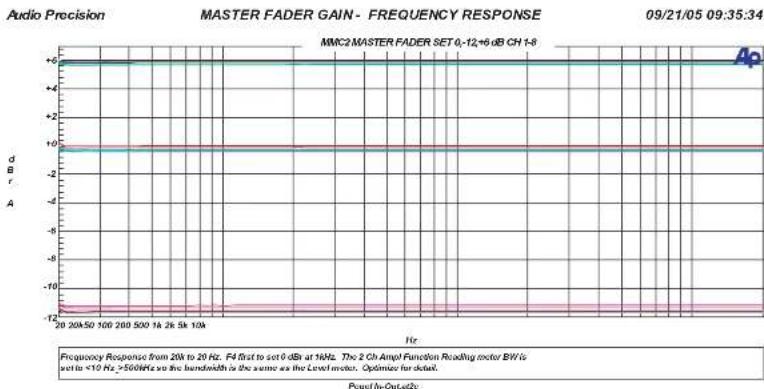 SPL MMC 2 - Messungen - 2