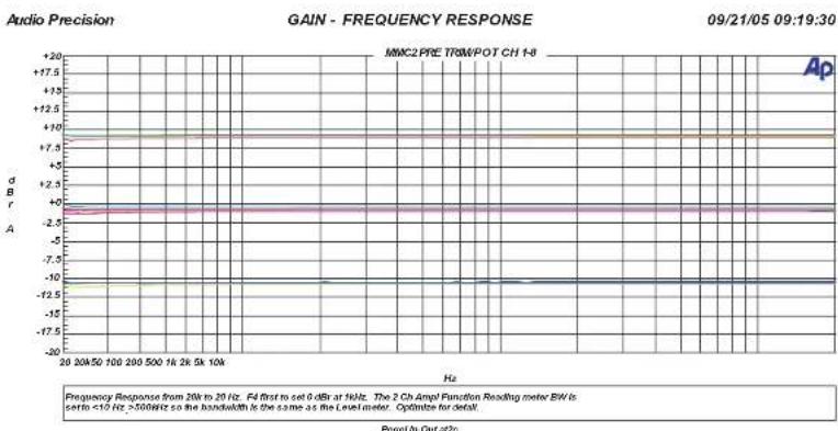 SPL MMC 2 - Messungen - 1