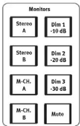 Monitors Stereo A Dim 1 -10 dB Stereo B Dim 2 -20 dB M-CH. A Dim 3 -30 dB M-CH. B Mute