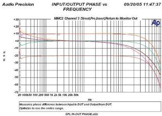 SPL MMC 2 - Metering Out-Buchse - 4