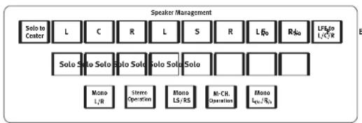 SPL MMC 2 - Bedienelemente - 2