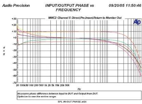 SPL MMC 2 - Metering Out-Buchse - 7