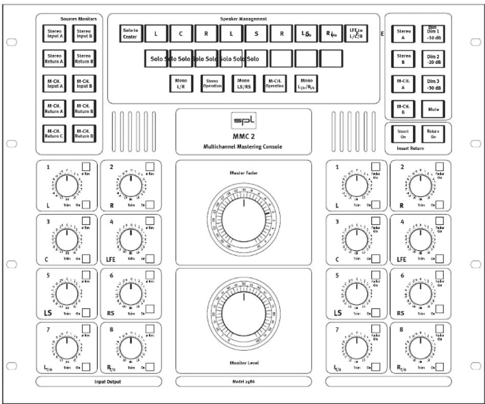 Sources Monitors Stereo Input A Stereo Input B Stereo Return A Stereo Return B M-CH. Input A M-CH. Input B M-CH. Return A M-CH. Return B M-CH. Return C M-CH. Return D Speaker Management Solo to Center L C R L S R L/Sb R/In LFE1/2o L1/C/R Solo Solo Solo Solo Solo Solo Solo Mono L/R Stereo Operation Mono LS/RS M-CHL Operation Mono LCV/Rx E Stereo A Dim 1 -10 dB Stereo B Dim 2 -20 dB M-CH. A Dim 3 -30 dB M-CHL B Multi spl Multichannel Mastering Console 1 L Thin Or 2 R Thin Or Master Fader 1 L Thin Or 2 R Thin Or 3 C Thin Or 4 LFE Thin Or 3 C Thin Or 4 LFE Thin Or 5 LS Thin Or 6 RS Thin Or Monitor Level 5 LS Thin Or 6 RS Thin Or 7 LTV0 Thin Or 8 RTV0 Thin Or 8 RTV0 Thin Or