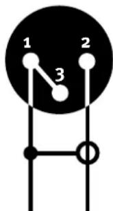 1 2 3