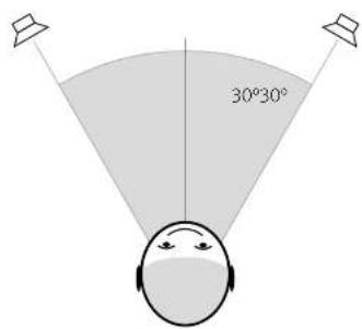 30°30°