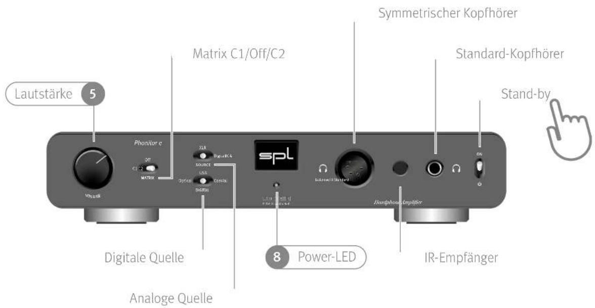 Lautstärke 5 Matrix C1/Off/C2 Symmetrischer Kopfhörer Standard-Kopfhörer Stand-by Phonitor c OFF C1/C2 MATRIX Optico Digital spl Indemell Standard Headphone amplifier Digitale Quelle Analoge Quelle 8 Power-LED IR-Empfänger