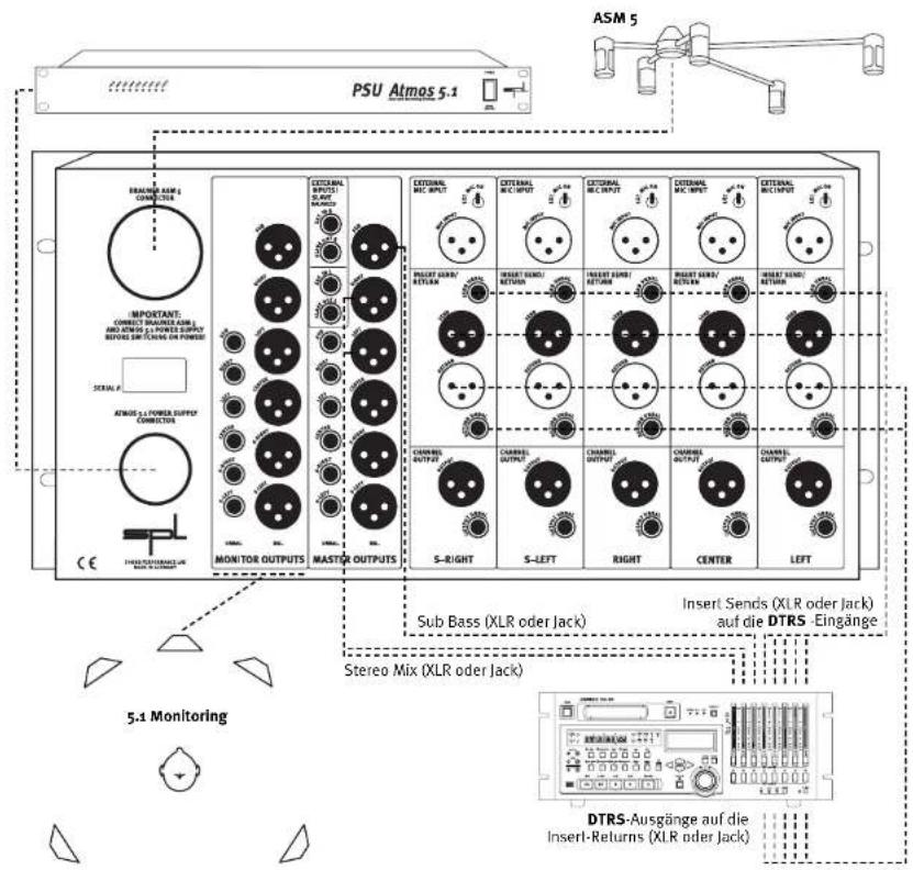 PSU Atmos 5.1 ASM 5 BRAVAN ARM & CHANNEL OUTPUTS IMPORTANT: CURRENT DRAVAN ARM & MOB SWITCH & POWER EQUITY BEFORE SWITCH OR POWER DETAIL # ATROS & POWER SUIFUS CONNECTORS MONITOR OUTPUTS MASTER OUTPUTS CETRICAL SUPPORT & NOT INPUTS S-RIGHT S-LEFT COUNTERAL MIC INPUTS INSERT SUND/ RETURN INSERT SIND/ RETURN INSERT SIND/ RETURN INSERT SIND/ RETURN ANCHRES OUTPUT S-RIGHT S-LEFT S-RIGHT S-LEFT S-RIGHT S-LEFT S-RIGHT S-LEFT S-RIGHT S-LEFT S-RIGHT S-LEFT S-RIGHT S-LEFT S-RIGHT S-LEFT S-RIGHT S-LEFT S-RIGHT S-LEFT S-RIGHT S-LEFT S-RIGHT S-LEFT S-RIGHT S-LEFT S-Right S-Right S-Left S-Left S-Left S-Left S-Left S-Left S-Left S-Left S-Left S-Left S-Left S-Left S-Left S-Left S-Left S-Left S-Left S-Left S-Left S-Left S-Left S-Left S-Left S-Left S-Left S-Right S-Right S-Left S-Left S-Left S-Left S-Left S-Left S-Left S-Left S-Left S-Left S-Left S-Left S-Left S-Left S-Left S-Left S-Left S-Left S-Left S-Left S-Left S-Left S-Right S-Right S-Right S-Right S-Right S-Right S-Right S-Right S-Right S-Right S-Right S-Right S-Right S-Right S-Right S-Right S-Right S-Sight Control Panel (A) 5.1 Monitoring Sub Bass (XLR oder Jack) Insert Sends (XLR oder Jack) auf die DTRS-Eingänge Stereo Mix (XLR oder Jack) DTRS-Ausgänge auf die Insert-Returns (XLR oder Jack)