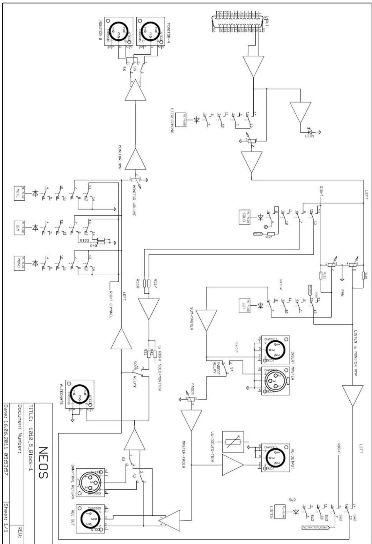 SPL Neos - Maße und Gewicht externes Netzteil - 2