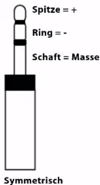 Spitze = + Ring = - Schaft = Masse Symmetrisch