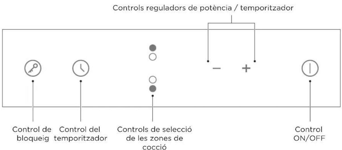 Controls reguladors de potència / temporitzador Control de bloqueig Control del temporitzador Controls de selecció de les zones de cocció Control ON/OFF