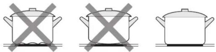 SVAN SV2301 - Choosing the Right Cookware - 1