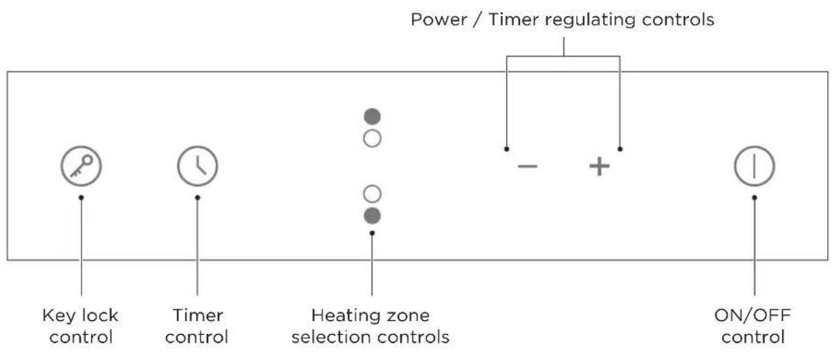 Power / Timer regulating controls Key lock control Timer control Heating zone selection controls - + ON/OFF control