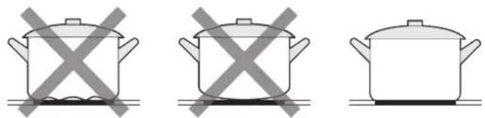 SVAN SV2301 - Escolher os Utensílios de cozinha certos - 1