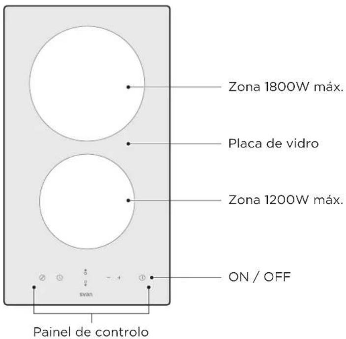 Zona 1800W máx. Placa de vidro Zona 1200W máx. ON / OFF Painel de controlo