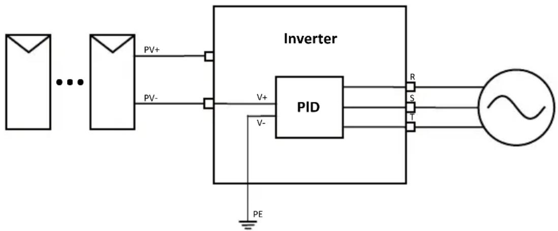 Deye SUN-10K-G03-LV - Anti-PID Function(option) - 1