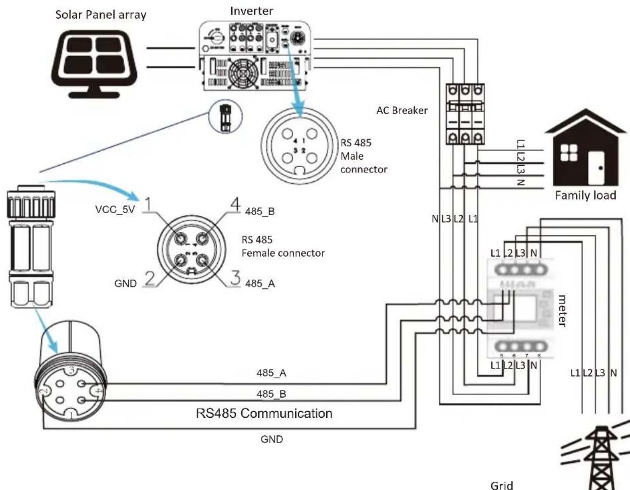 Deye SUN-10K-G03-LV - Zero-export function via energy meter - 5