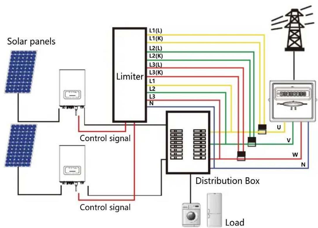 Deye SUN-10K-G03-LV - SUN Limiter function wiring diagram - 1