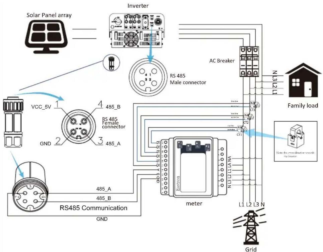 Deye SUN-10K-G03-LV - Zero-export function via energy meter - 10