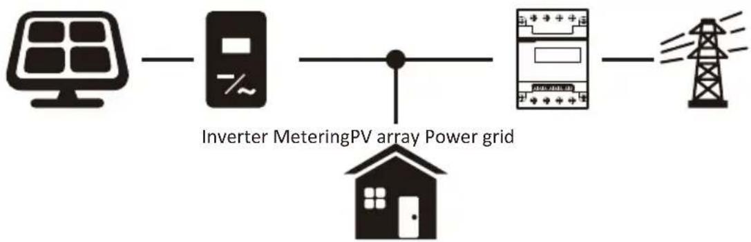 Deye SUN-10K-G03-LV - Photovoltaic Grid-connected System - 1