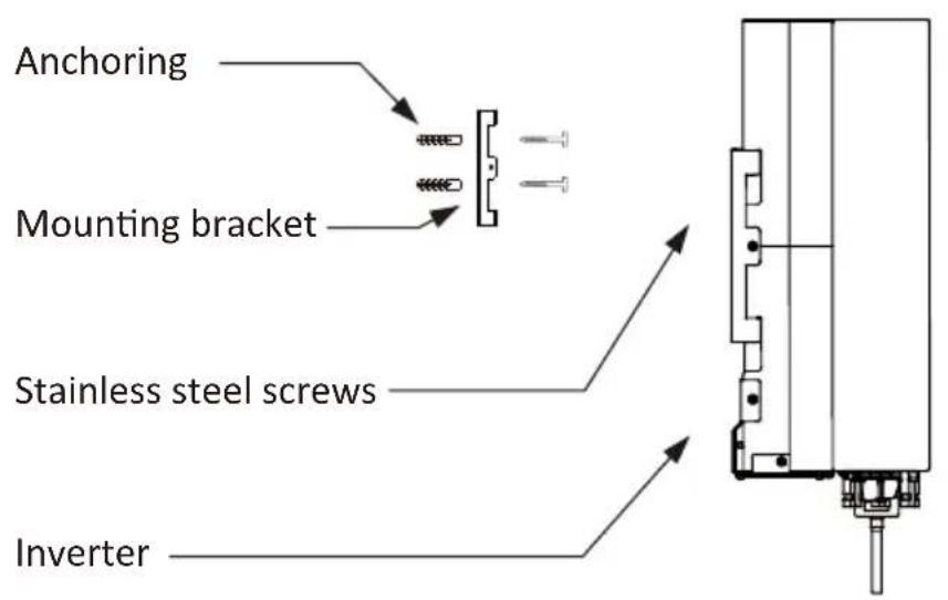 Anchoring Mounting bracket Stainless steel screws Inverter