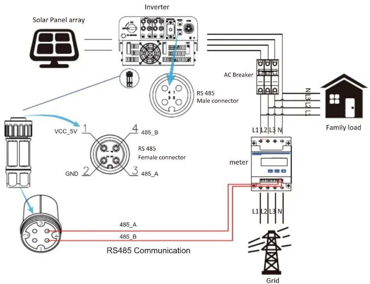 Deye SUN-10K-G03-LV - Zero-export function via energy meter - 13
