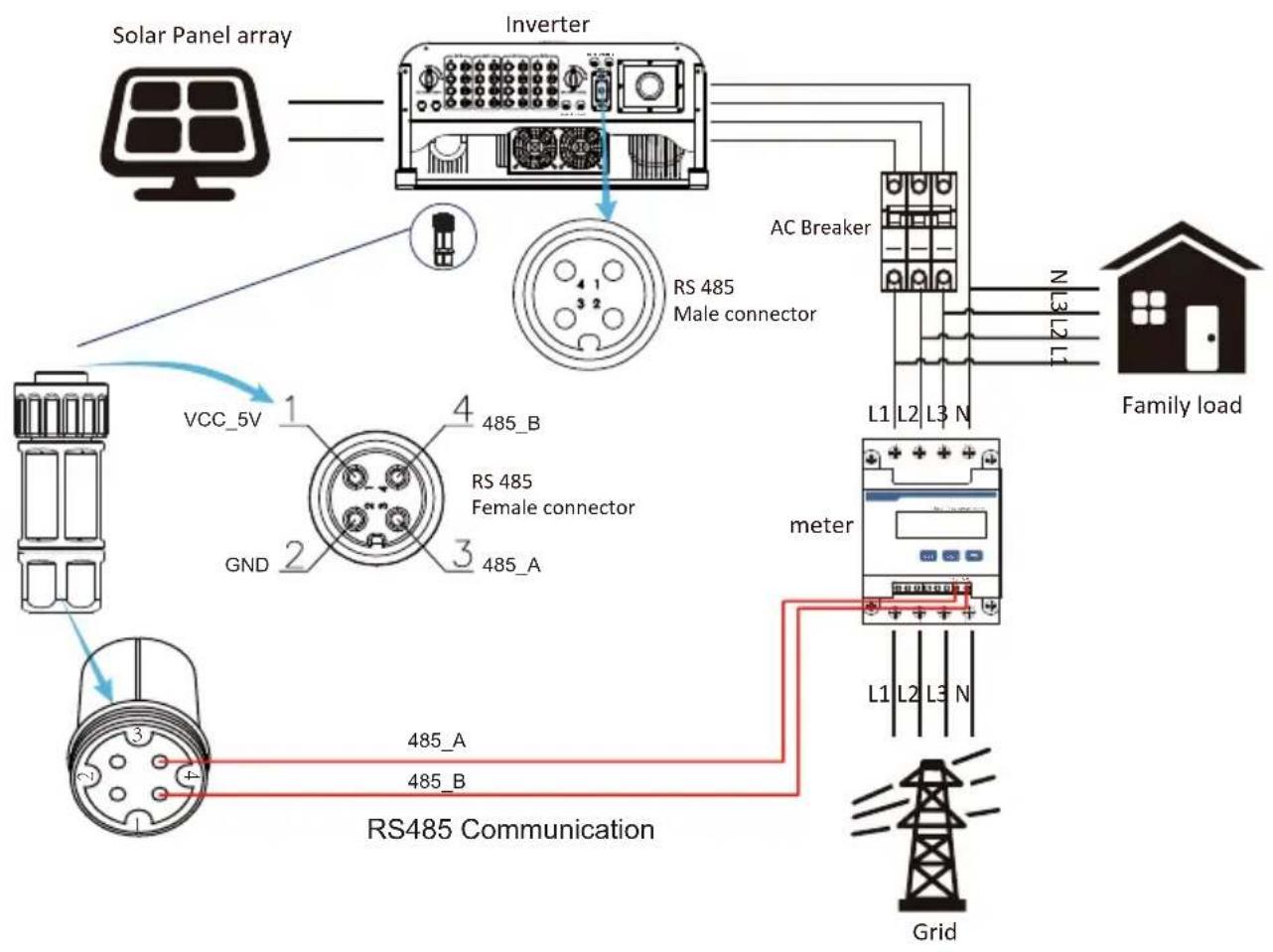 Deye SUN-30K-G03 - Zero-export function via energy meter - 12