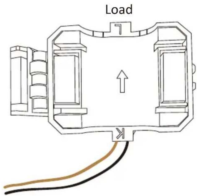 Load