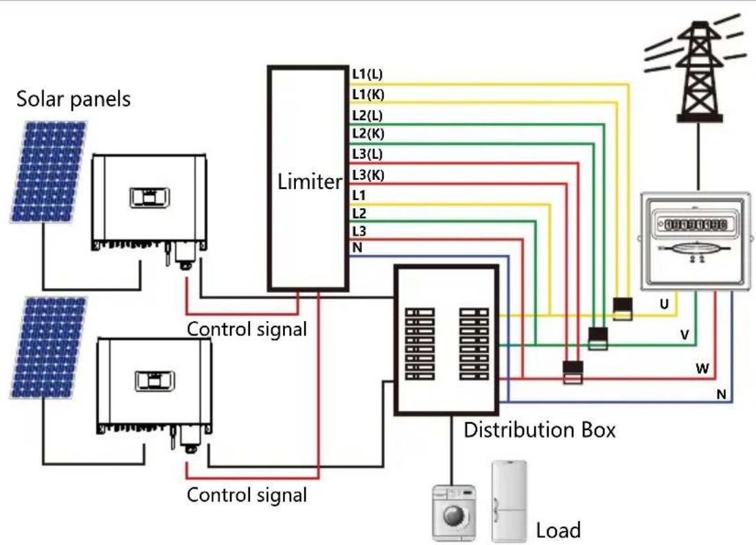 Deye SUN-30K-G03 - SUN Limiter function wiring diagram - 1