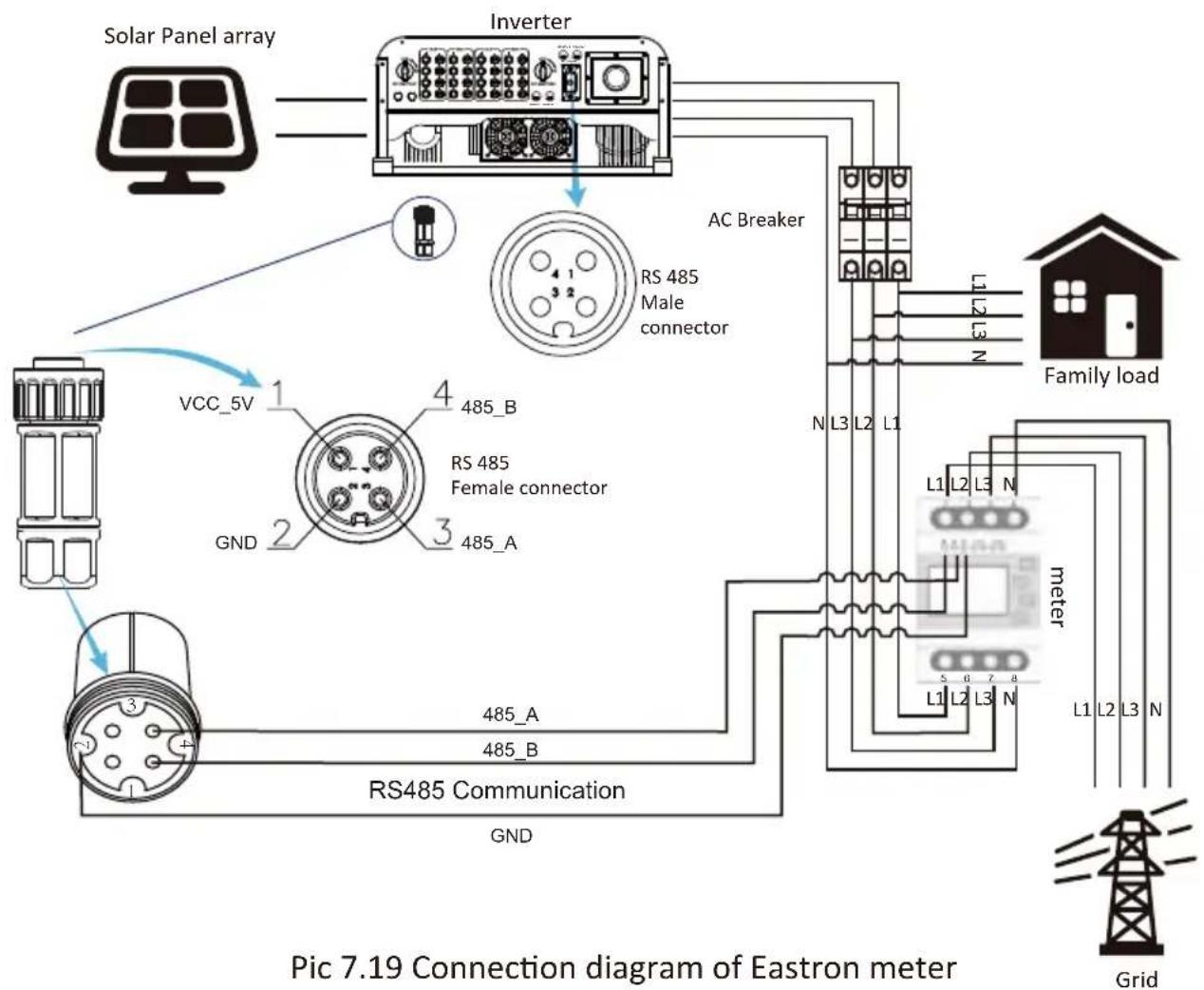 Deye SUN-30K-G03 - Zero-export function via energy meter - 5