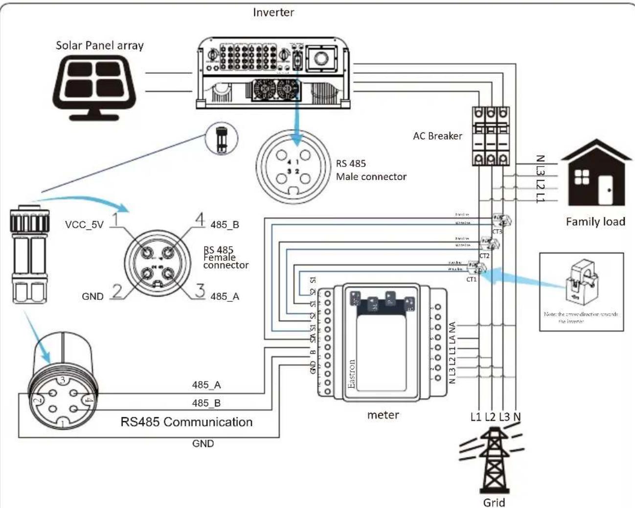 Deye SUN-30K-G03 - Zero-export function via energy meter - 9